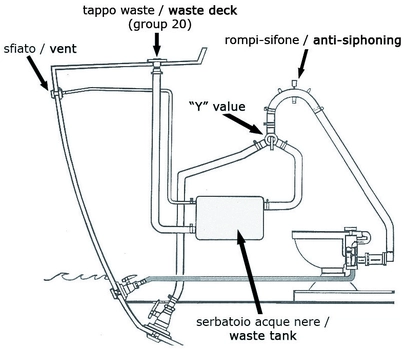 spremnik crnih voda sa vodoravnom pumpom - mljevačem - 40 l, 12 V